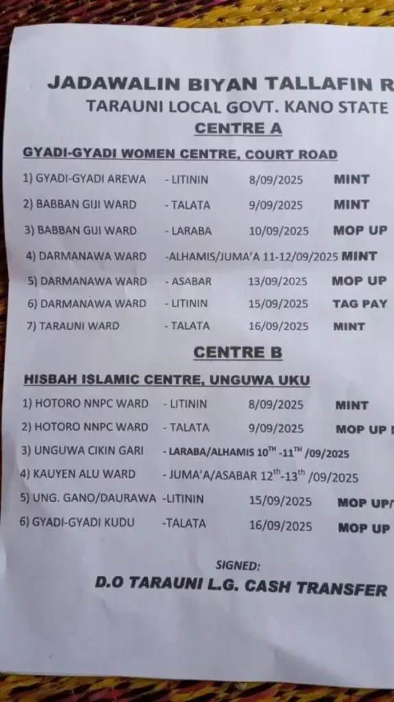 Kano second round of ATM card distribution for N75,000 Cash Transfer in Tarauni LGA