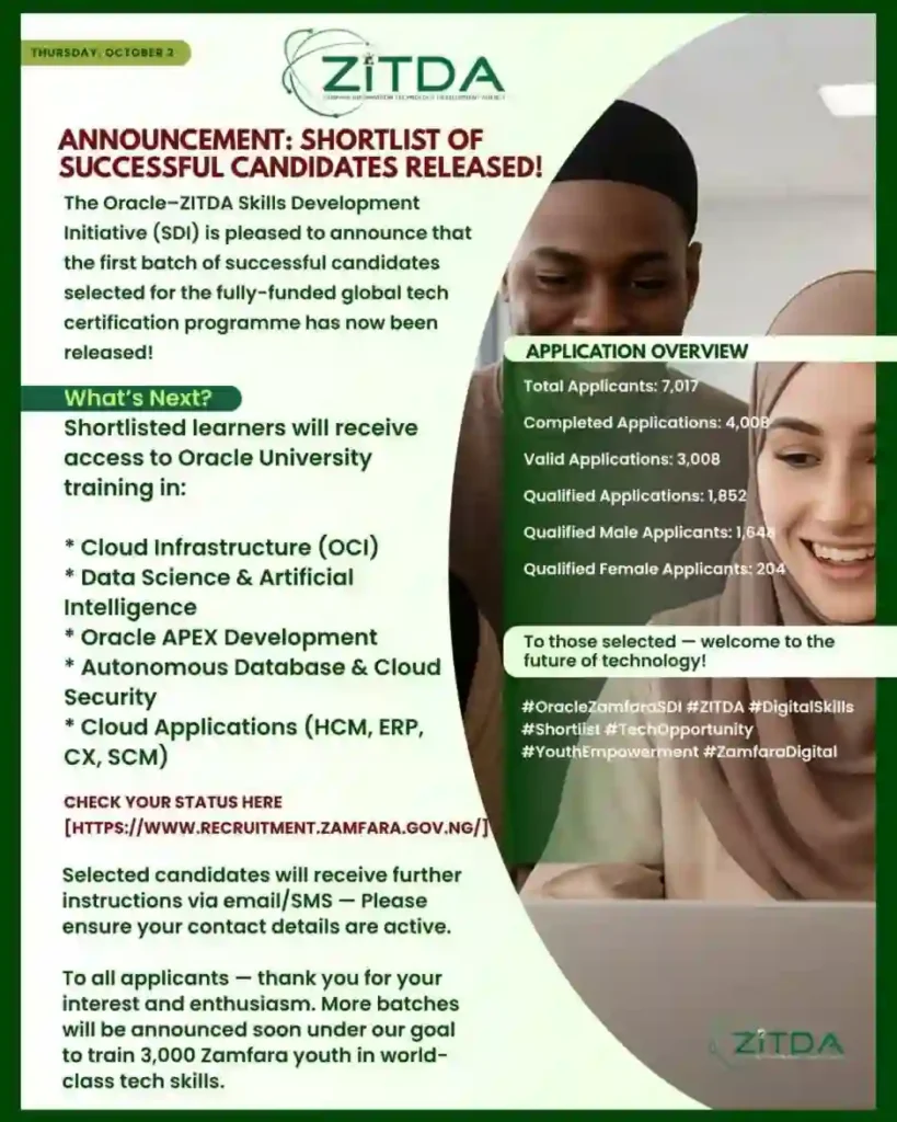 Zamfara Oracle–ZITDA releases first batch of shortlisted candidates for tech training
