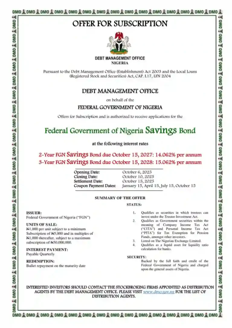FG opens October 2025 savings bond offer at 14.06% and 15.06%