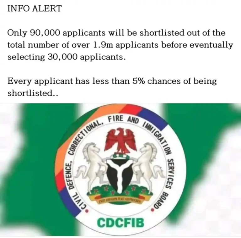 Claims only 90,000 shortlisted for CDCFIB cbt exam out of 1.9m applicants