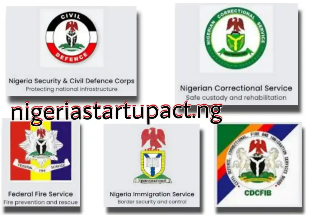 CDCFIB shortlist to be released this week for CBT screening