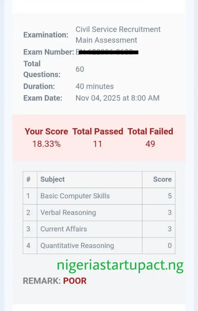 Akwa Ibom civil service main exam CBT result out