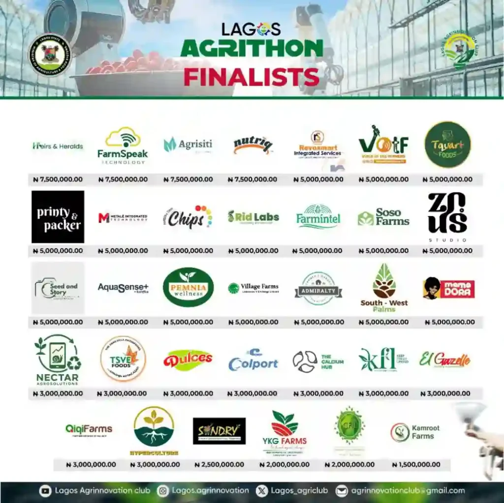 Lagos Unveils 34 Winners of N150 Million Agrithon 2025 Grant
