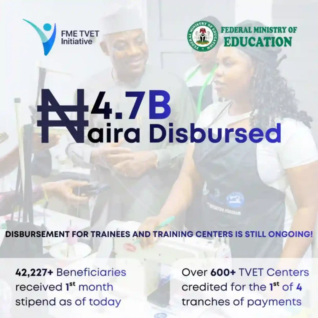 Over 42,227 Trainees Receive TVET Stipend as FG Disburses N4.7bn