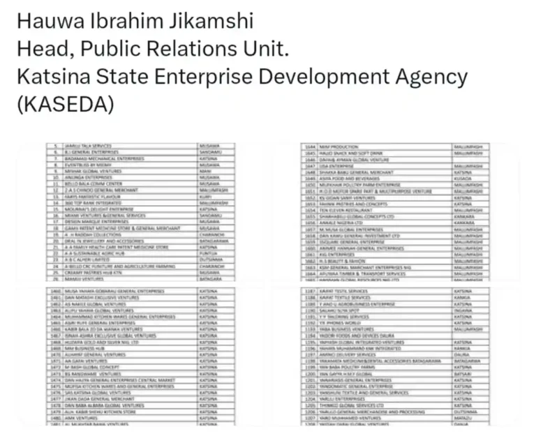 Check KASEDA/BOI Shortlisted Candidates for MSME Loan Initiative