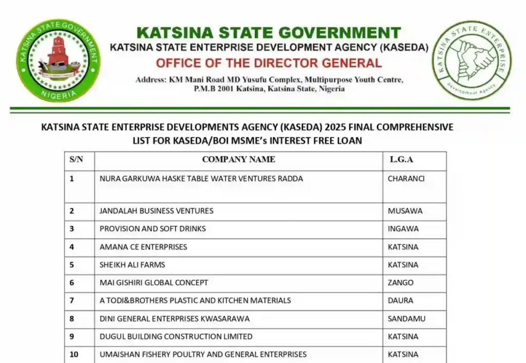 Check: KASEDA/BOI Final 2025 List of MSMEs for Interest-Free Loan