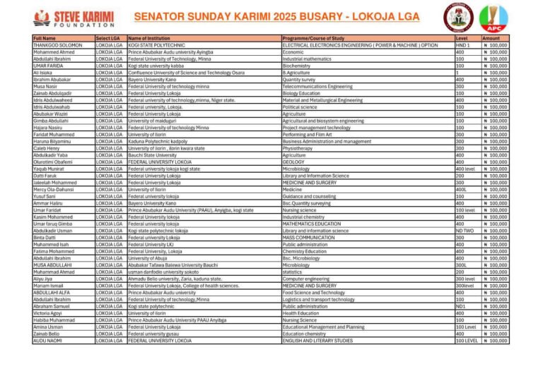 Senator Karimi Foundation Releases List of 2025 Bursary Beneficiaries