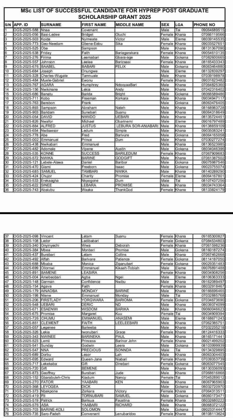 HYPREP releases list of beneficiaries for 2026 scholarship grant