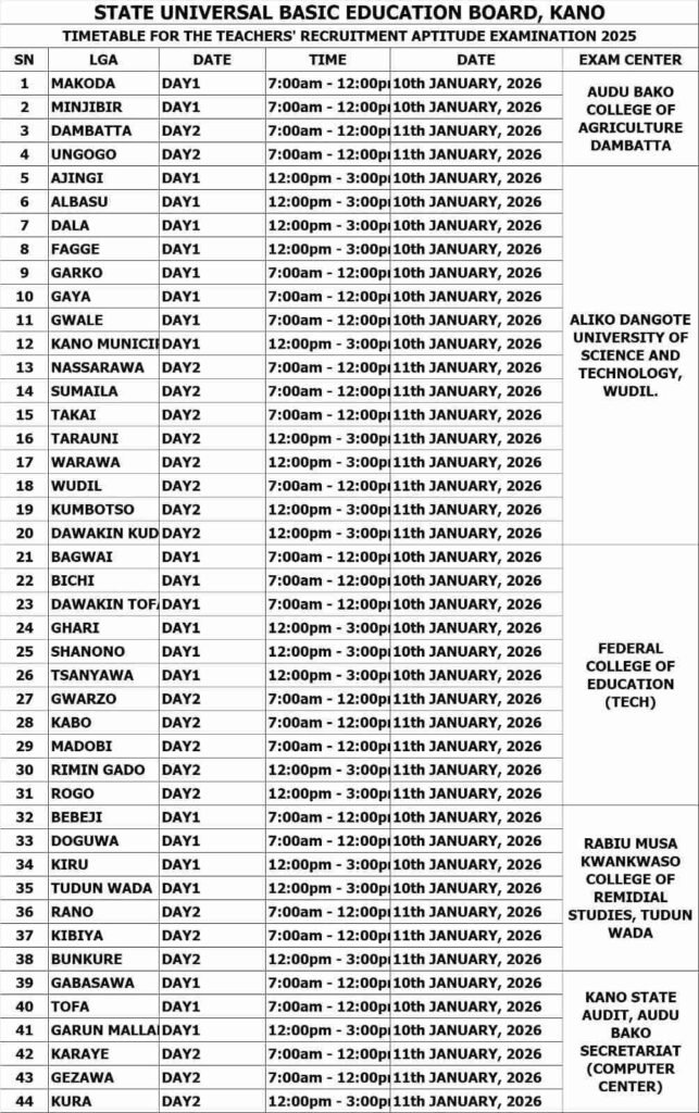 Kano SUBEB Releases Timetable for Teachers Aptitude Exam 2025