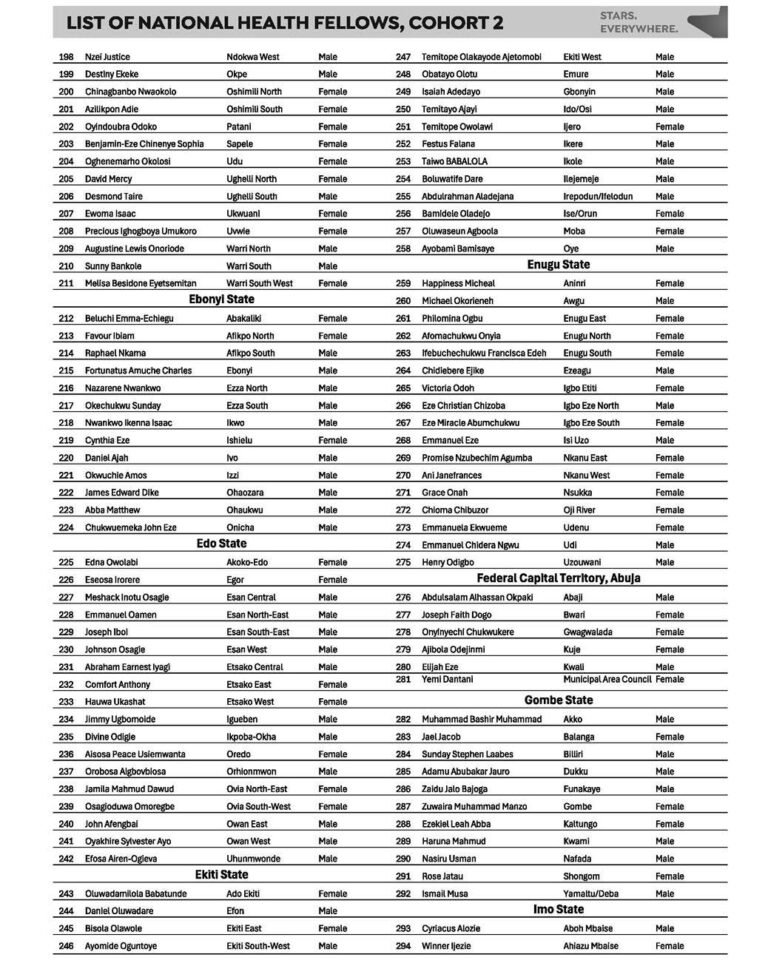 FG Releases Full List of 774 National Health Fellows for Cohort 2