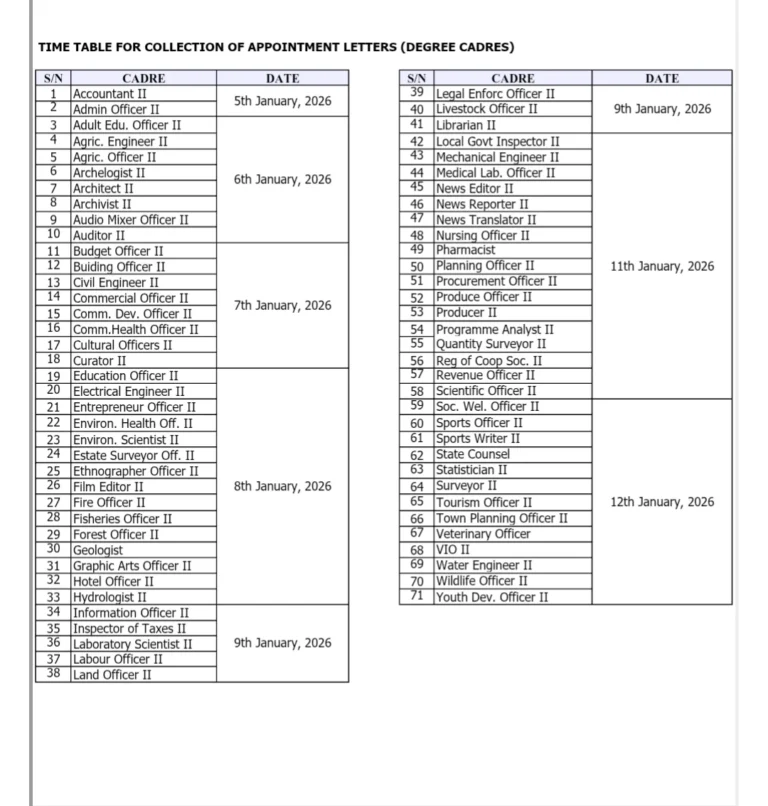 Adamawa CSC Issues Appointment Letters to Shortlisted Candidates