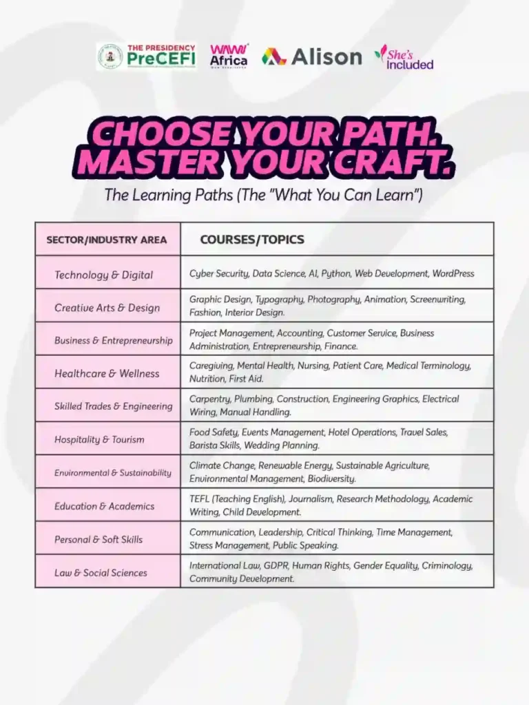 FG directs 10 million upskilling applicants to check emails for training links