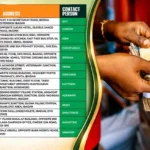 YEAP-SAfER Loan: Beneficiaries Directed to FCMB for Disbursement