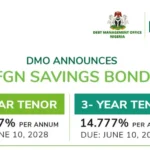 How to Invest in the June 2026 FGN Savings Bond
